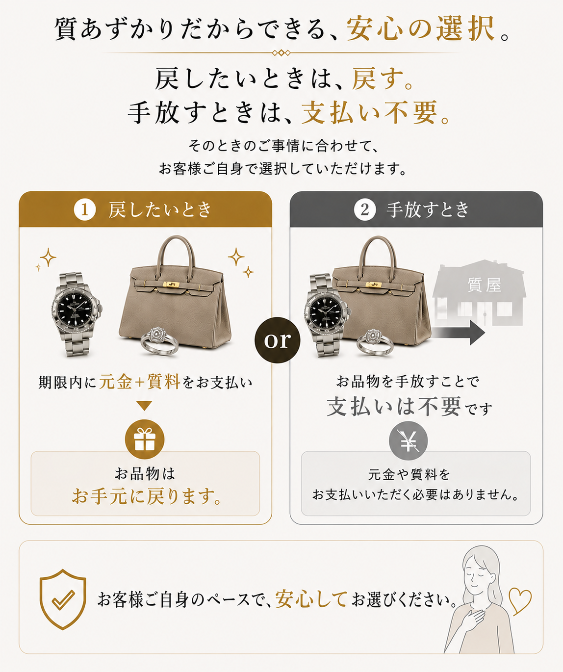 質あずかり後の選択｜元金と質料を支払って受け戻す・お品物を手放して支払い不要
