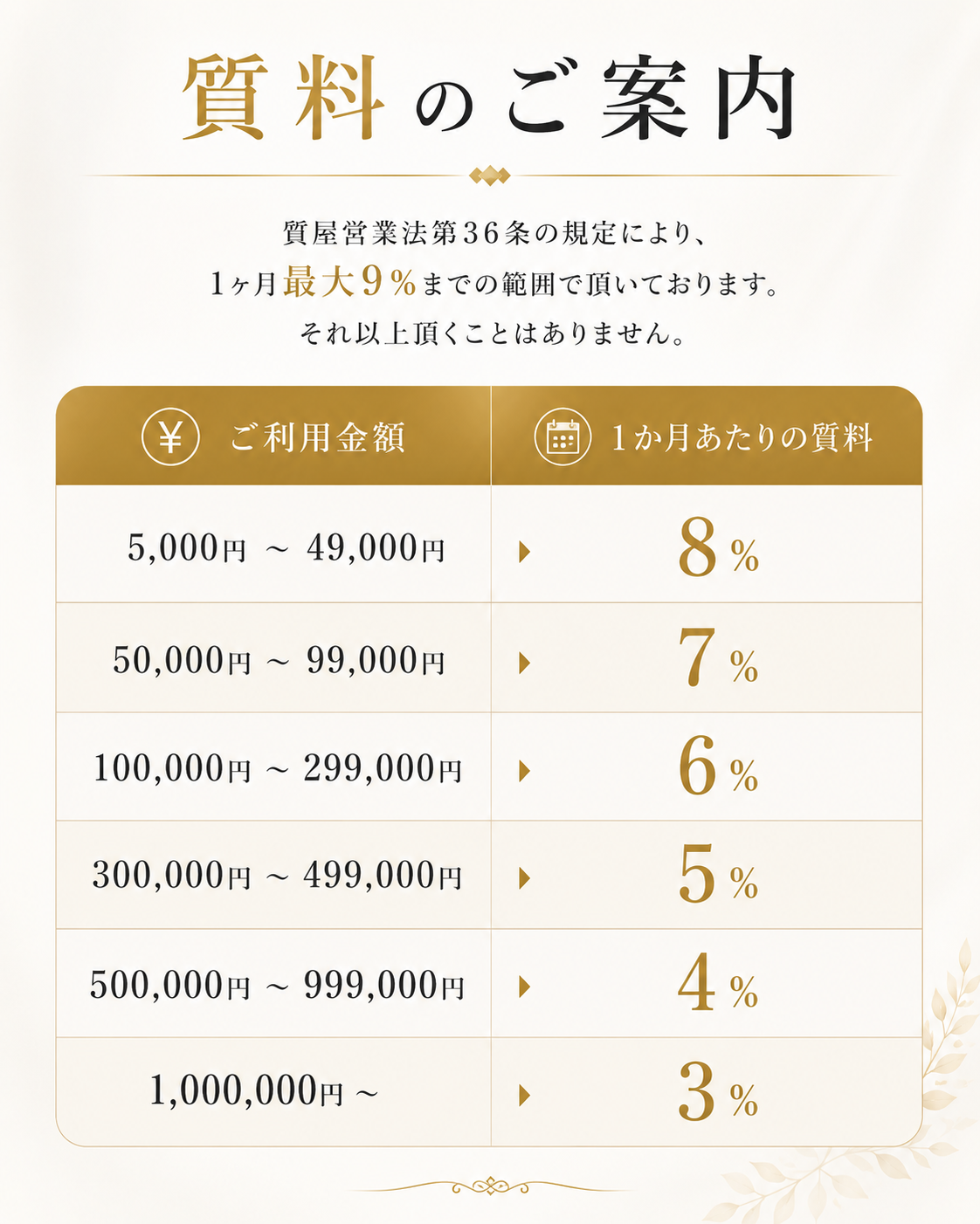 セキネの質あずかり質料率表｜ご利用金額別の1か月あたりの質料率